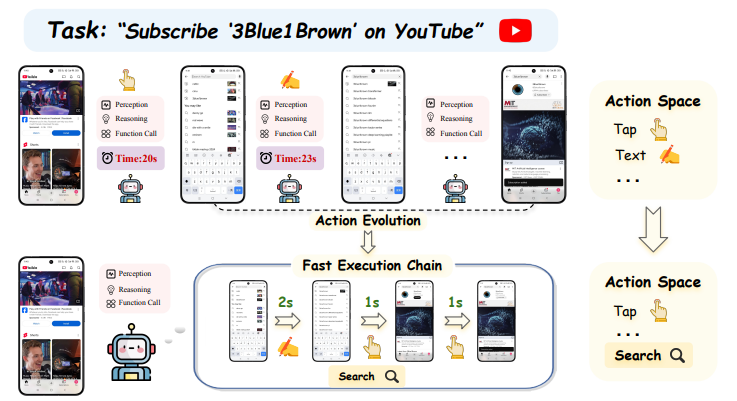 AppAgentX Project